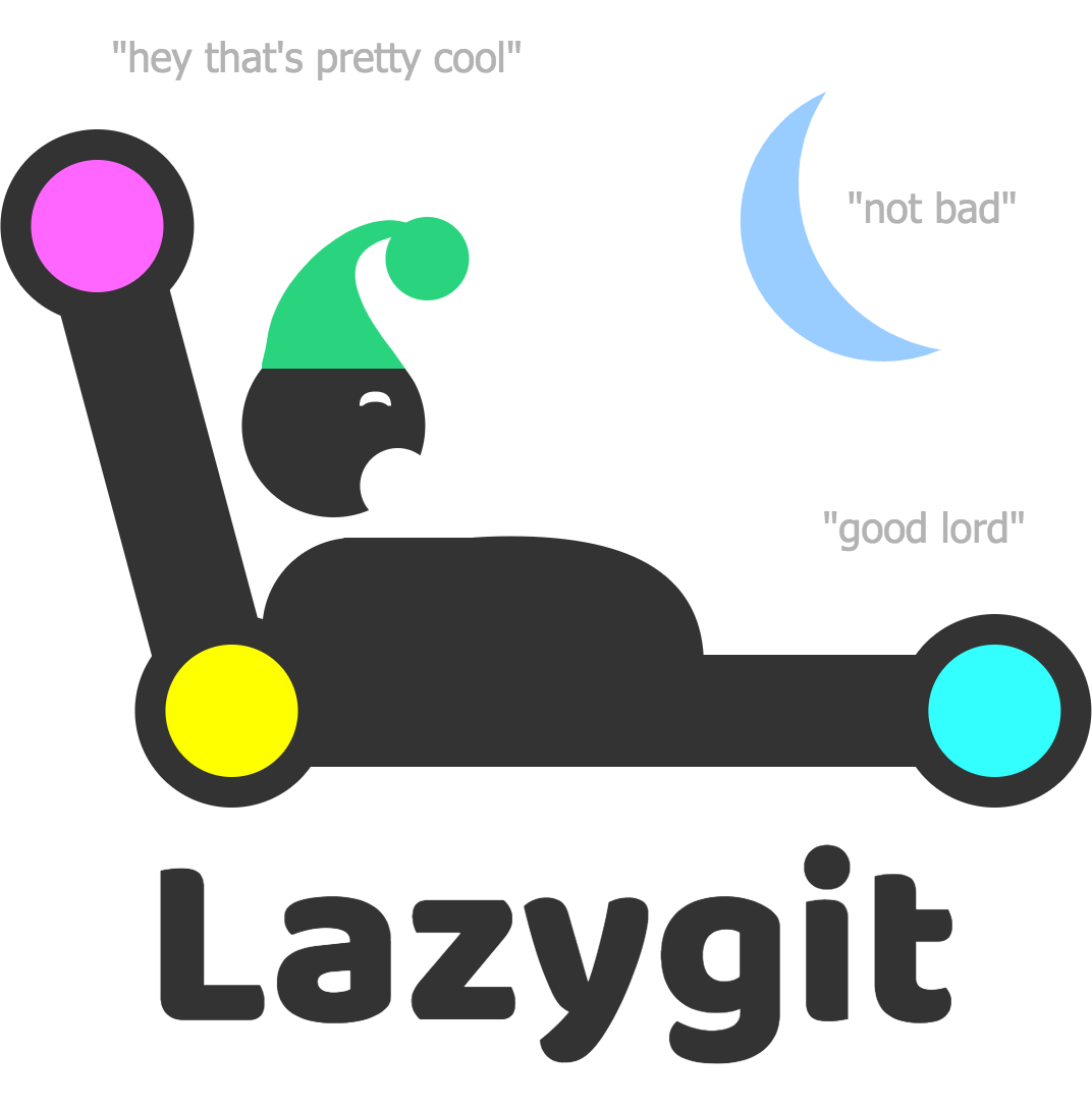 Lazygit Starter